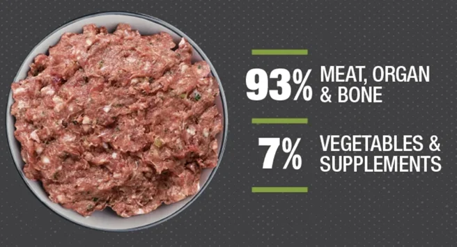 Iron Will raw cat food