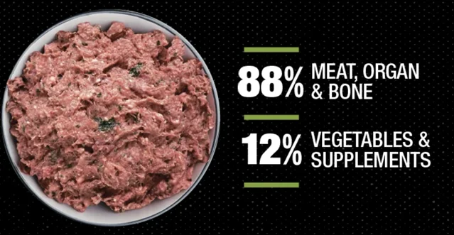 Iron Will raw dog food